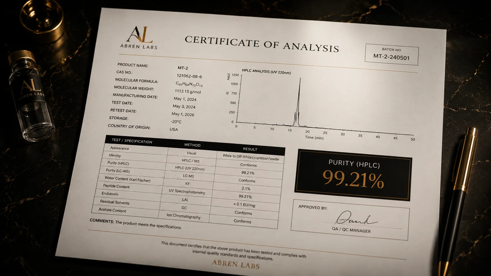 Certificate of Analysis Preview
